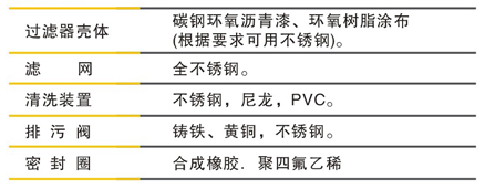 锅炉软化水设备