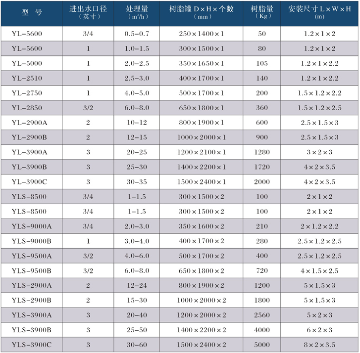 营口软化水设备